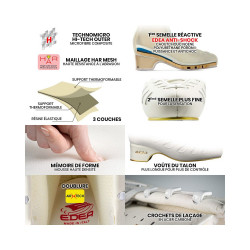 Piano EDEA black Boots