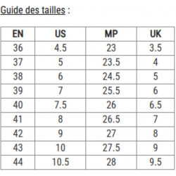 SEBA E3 80 Premium White – Roller Freeskate Urbain et Freestyle