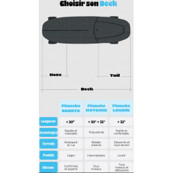 Surfskate CARVER CI Fish 29.25" – C7