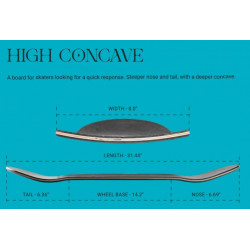 RNCO 8" High Concave Skateboard Deck