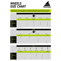 Rollerblade Hydrogen 110mm 85A Speed Performance Wheels