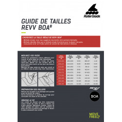 Rollerblade REVV BOA 110 – Roller marathon 3x110