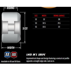 Spitfire Wheels Lock-In F4 99D 55mm – Roues Skate x4